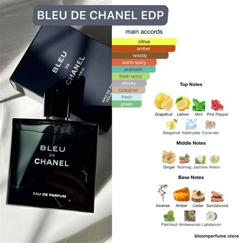 bleu de chanel ingredients.